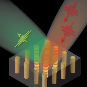 Metamaterials enable structural nonlinear optics