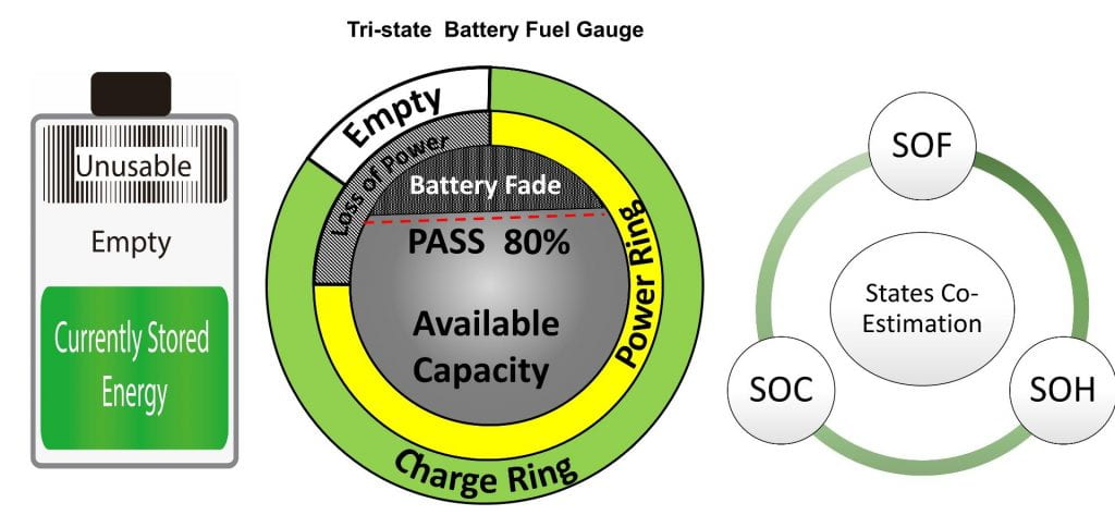 Lithium-Ion Battery Electrochemical Diagnosis