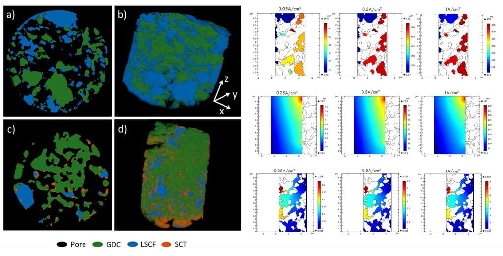 Microstructure Reconstruction and Simulation